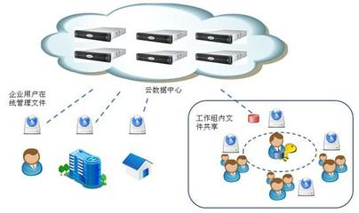 云海創想企業網盤 賦能中國聯通云存儲服務，引領數字化協作新篇章
